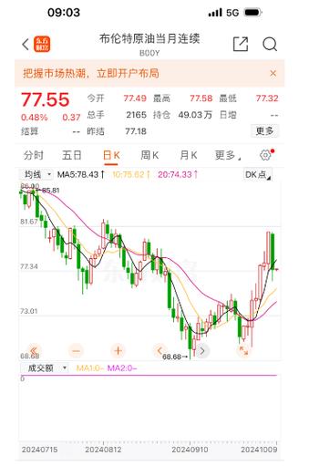 中国原油期货实时行情最新价格多少？-第2张图片-华宇铭诚