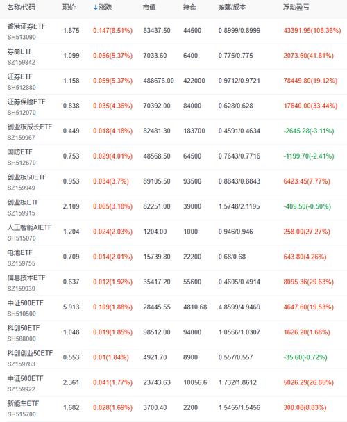 上证50指数基金排名-第1张图片-华宇铭诚