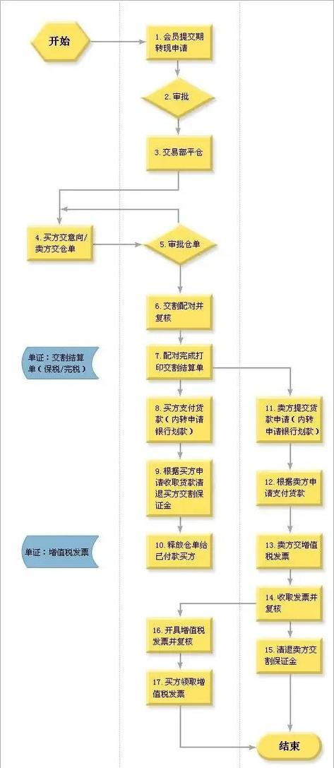 期货交易系统如何搭建才有效？-第2张图片-华宇铭诚