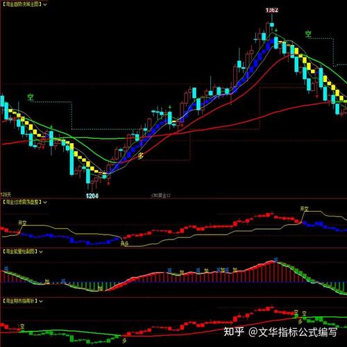 中投期货文华财经赢顺如何操作？-第1张图片-华宇铭诚