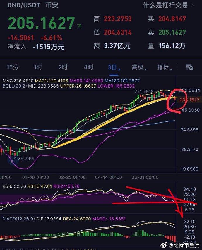 橡胶期货杠杆倍数是多少？-第3张图片-华宇铭诚
