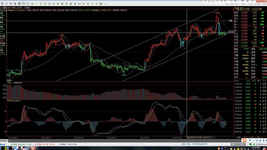 期货投资分析考试成绩-第2张图片-华宇铭诚