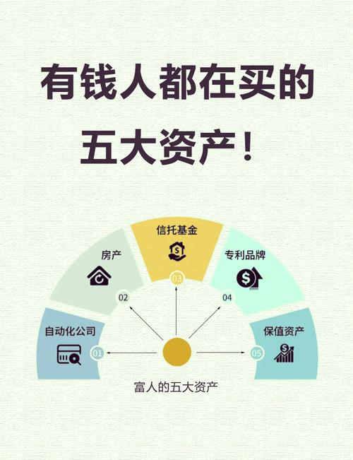 5000万投资,哪种方式收益最优?-第2张图片-华宇铭诚 5000万投资,哪种方式收益最优?-第2张图片-华宇铭诚