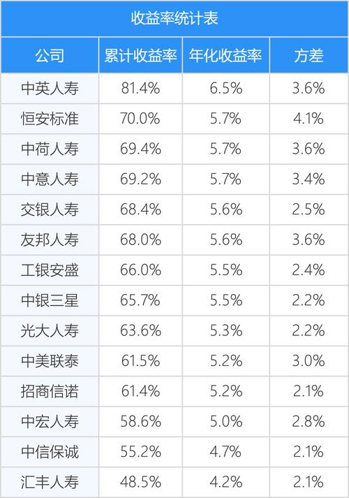 预期投资收益率计算方法是什么?-第3张图片-华宇铭诚 预期投资收益率计算方法是什么?-第3张图片-华宇铭诚