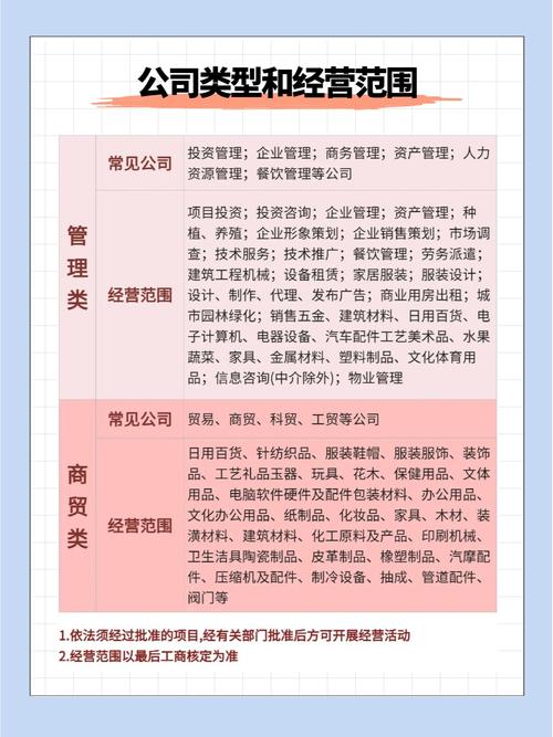 投资公司经营范围有哪些？-第1张图片-华宇铭诚