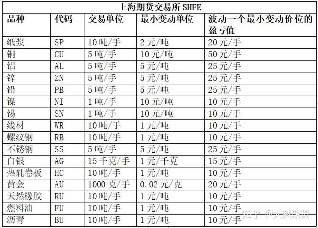 期货交易平台源代码哪里找?-第2张图片-华宇铭诚 期货交易平台源代码哪里找?-第2张图片-华宇铭诚