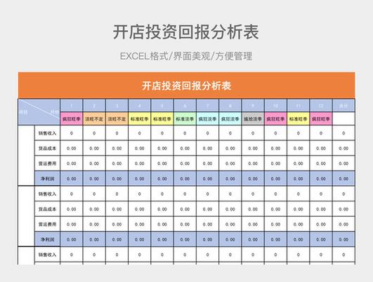 投资回报方式有哪些？-第2张图片-华宇铭诚