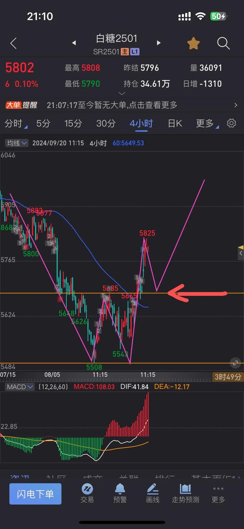 期货多空博弈具体过程是怎样的?-第3张图片-华宇铭诚 期货多空博弈具体过程是怎样的?-第3张图片-华宇铭诚