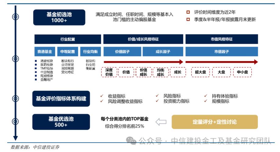 行业轮动基金怎么轮动-第3张图片-华宇铭诚