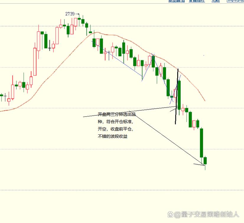 期货日内短线交易法则有哪些核心要点？-第2张图片-华宇铭诚