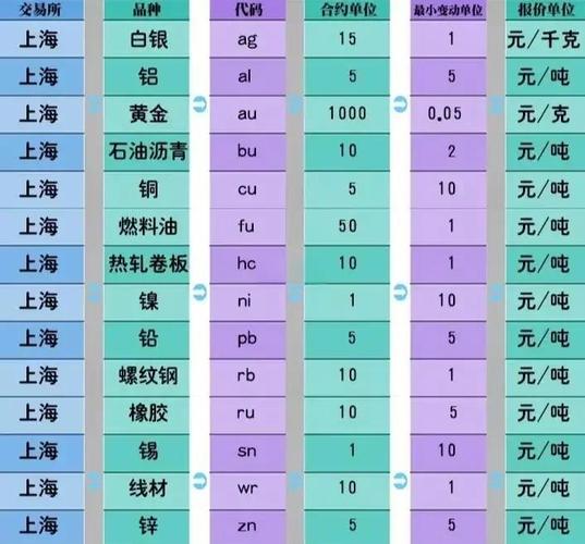 商品期货合约乘数有何规则与影响?-第1张图片-华宇铭诚 商品期货合约乘数有何规则与影响?-第1张图片-华宇铭诚