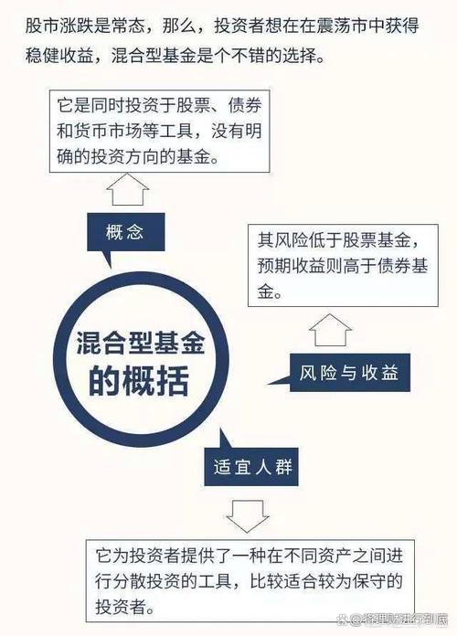 基金混合型股票型风险-第2张图片-华宇铭诚