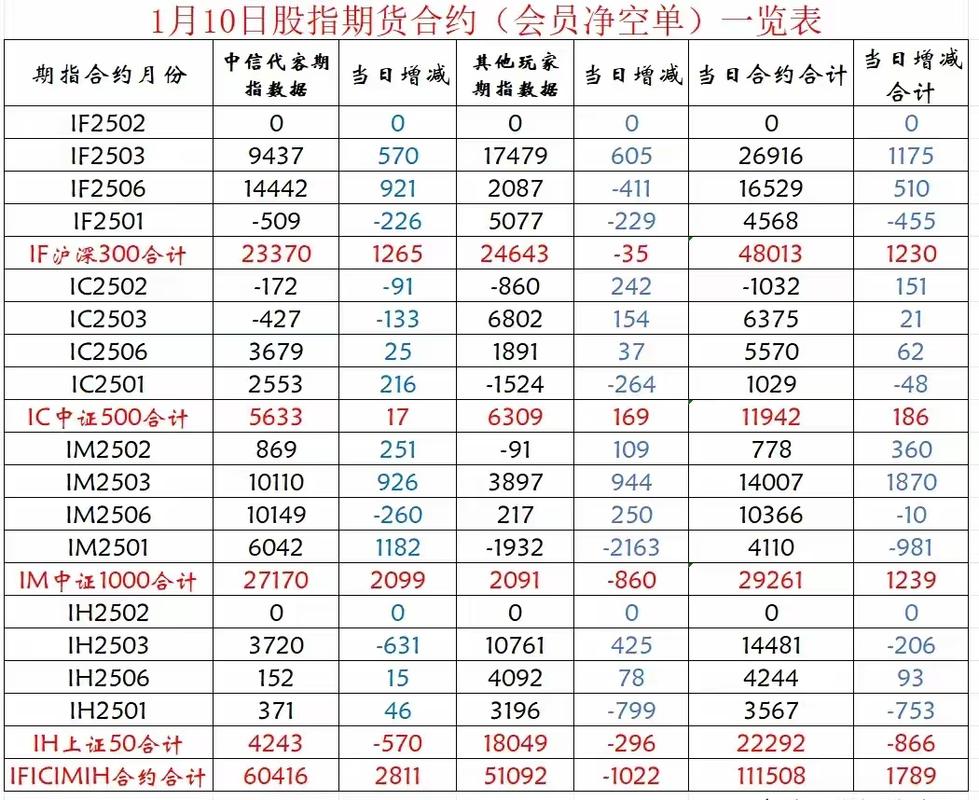 多少钱可以做股指期货-第1张图片-华宇铭诚 多少钱可以做股指期货-第1张图片-华宇铭诚