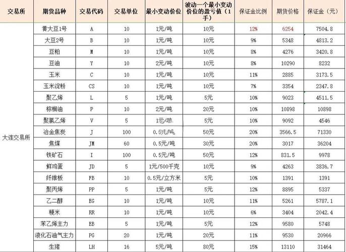 中国究竟有多少人参与期货交易?-第3张图片-华宇铭诚 中国究竟有多少人参与期货交易?-第3张图片-华宇铭诚