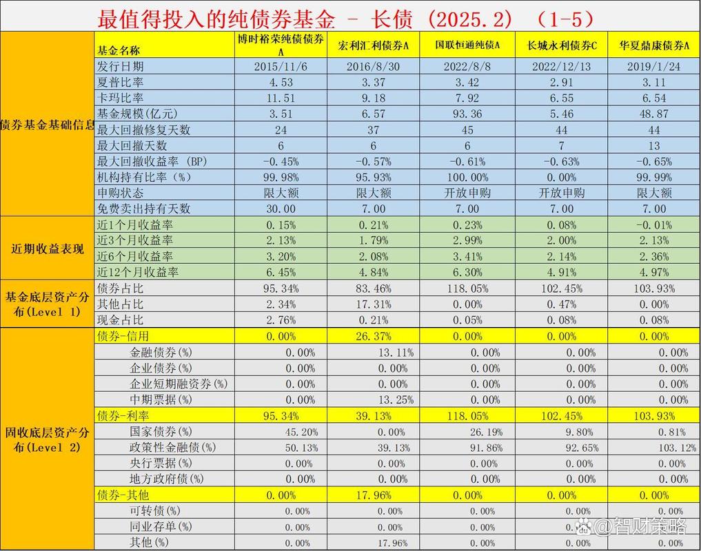 债券基金收益率排名，谁更胜一筹？-第1张图片-华宇铭诚