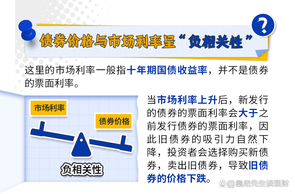 债基该止盈吗？何时止盈？-第1张图片-华宇铭诚
