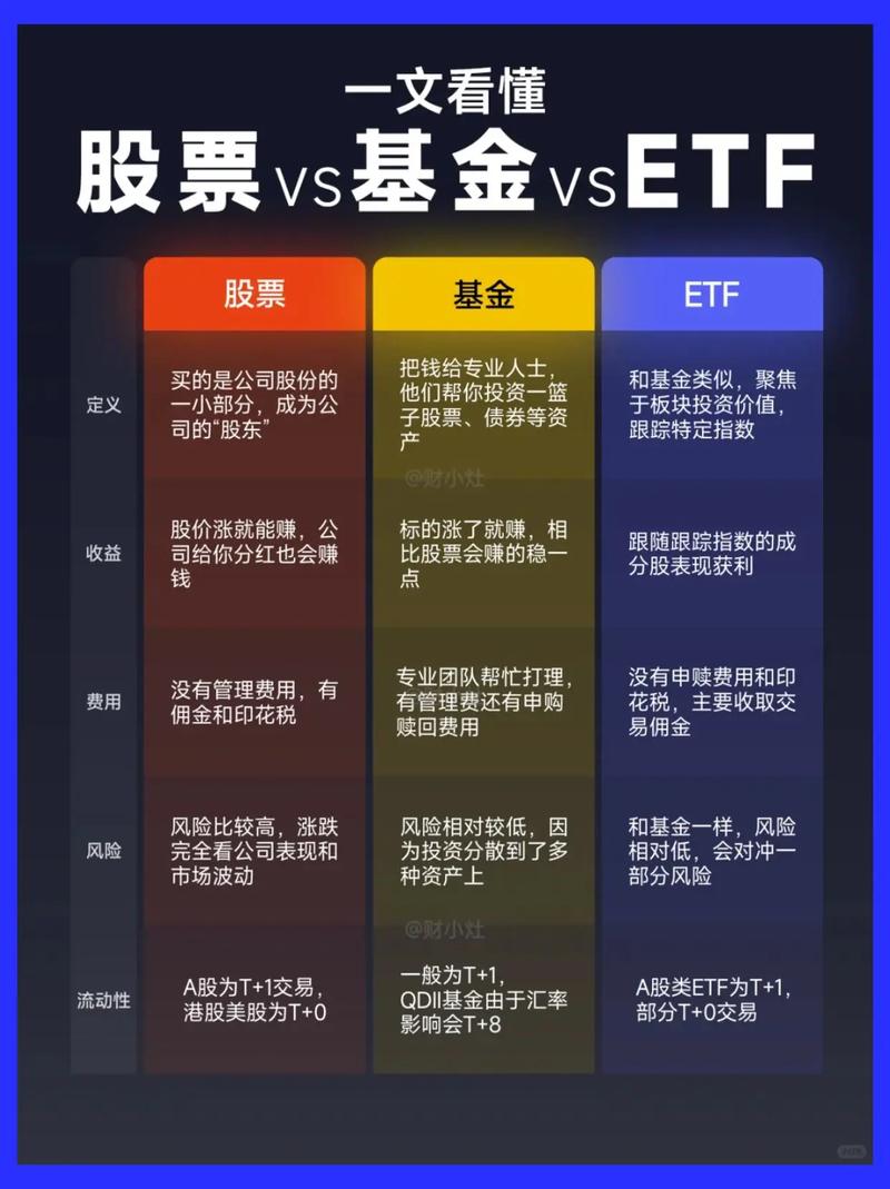 股票和基金投资,哪个更适合你?-第1张图片-华宇铭诚 股票和基金投资,哪个更适合你?-第1张图片-华宇铭诚