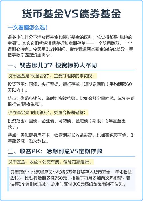 各大银行货币基金哪家更优？-第2张图片-华宇铭诚