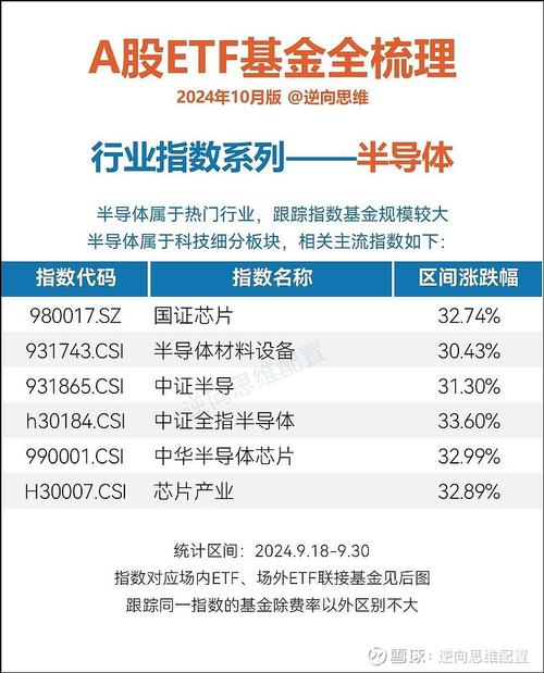 ETF基金都是科技股吗？-第2张图片-华宇铭诚