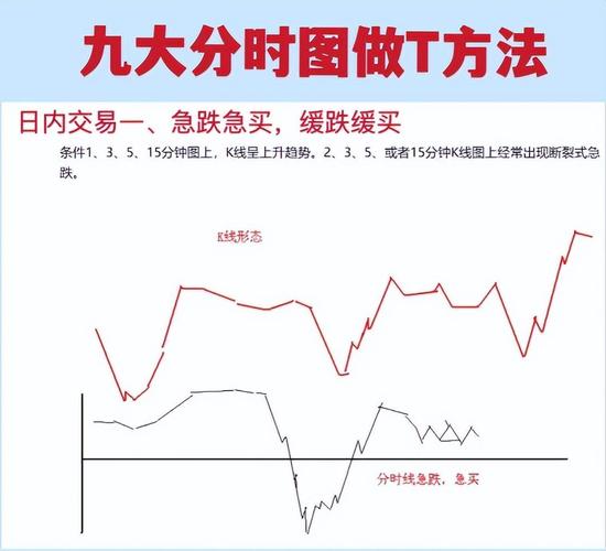 期货分时图均价线战法如何精准应用？-第1张图片-华宇铭诚