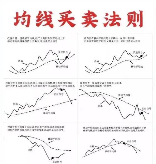 期货分时图均价线战法如何精准应用？-第3张图片-华宇铭诚