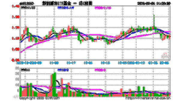 富国新能源车基金净值现在多少？-第3张图片-华宇铭诚
