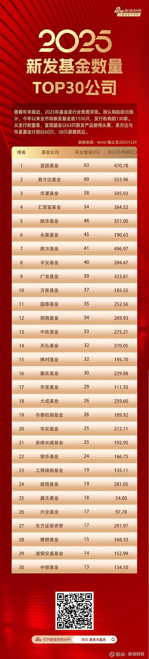 富国新能源车基金净值现在多少？-第2张图片-华宇铭诚