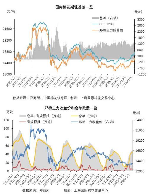 郑棉1701期货行情-第1张图片-华宇铭诚 郑棉1701期货行情-第1张图片-华宇铭诚