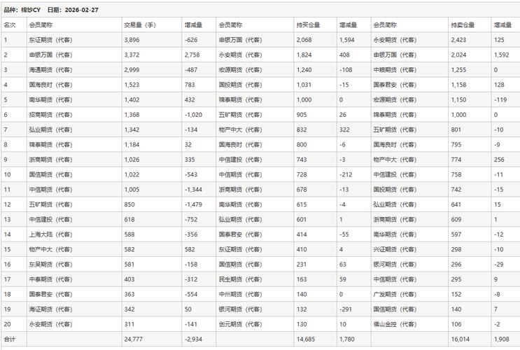 郑棉1701期货行情-第3张图片-华宇铭诚 郑棉1701期货行情-第3张图片-华宇铭诚