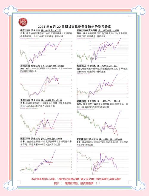 期货市场每日资金流向有何玄机？-第1张图片-华宇铭诚