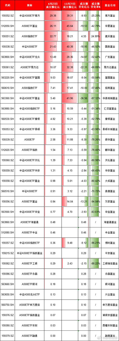 最多基金持股的股票是哪只？-第2张图片-华宇铭诚