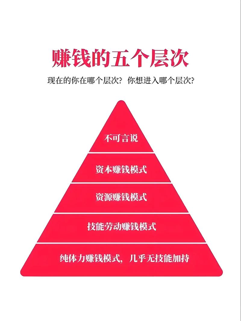 投资挣钱的项目有哪些-第1张图片-华宇铭诚