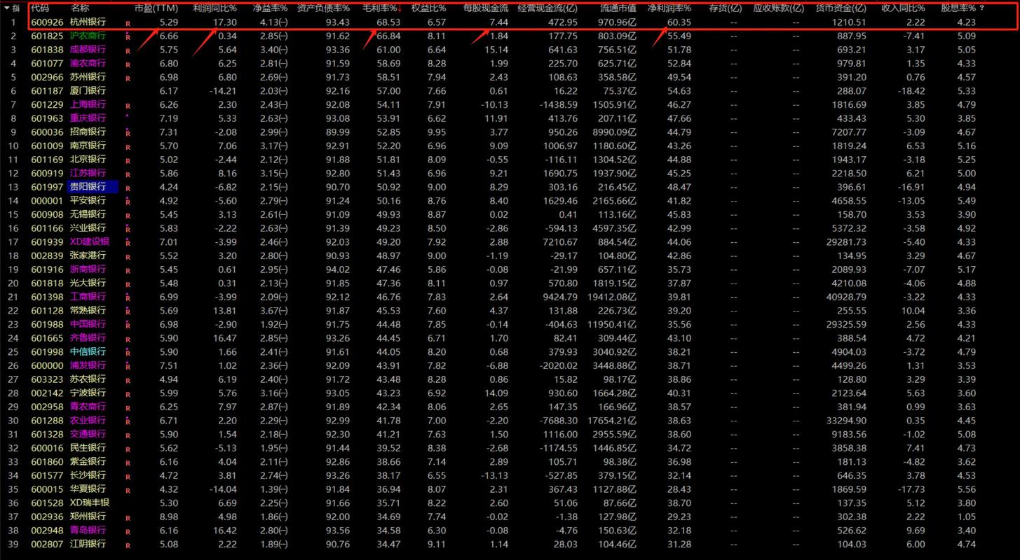 哪些银行股票值得投资-第2张图片-华宇铭诚