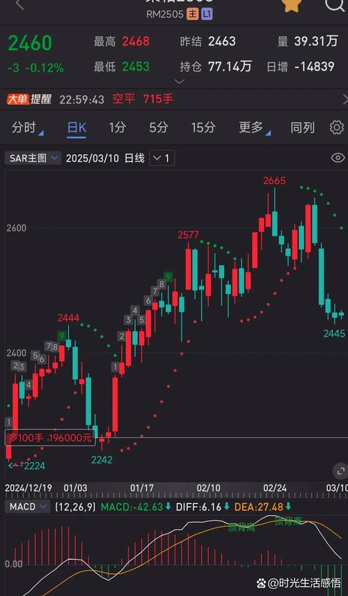 郑州菜粕期货今天长跌-第1张图片-华宇铭诚