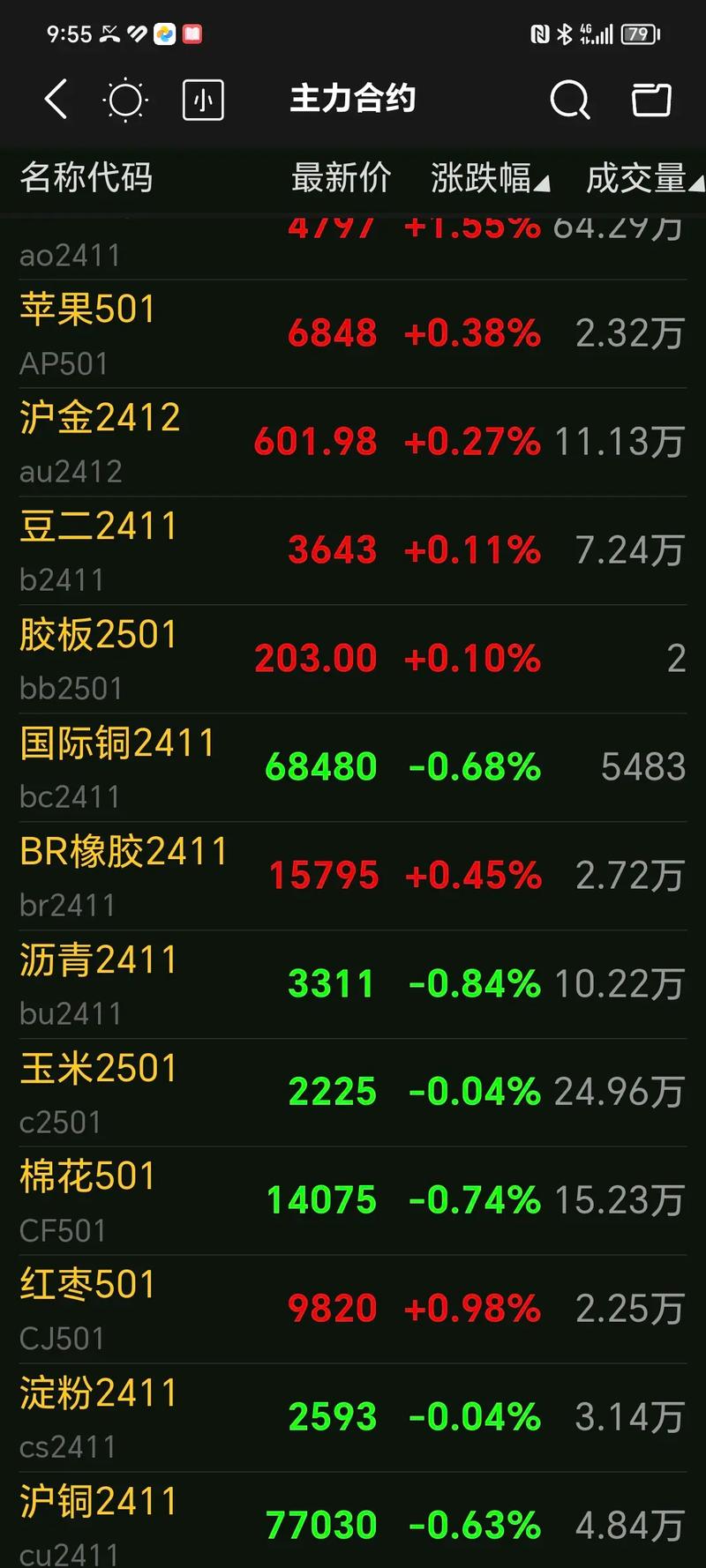 今日郑棉期货行情如何?-第1张图片-华宇铭诚 今日郑棉期货行情如何?-第1张图片-华宇铭诚