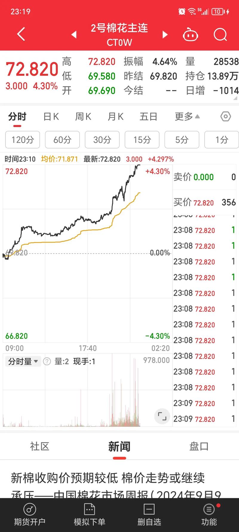 今日郑棉期货行情如何？-第2张图片-华宇铭诚