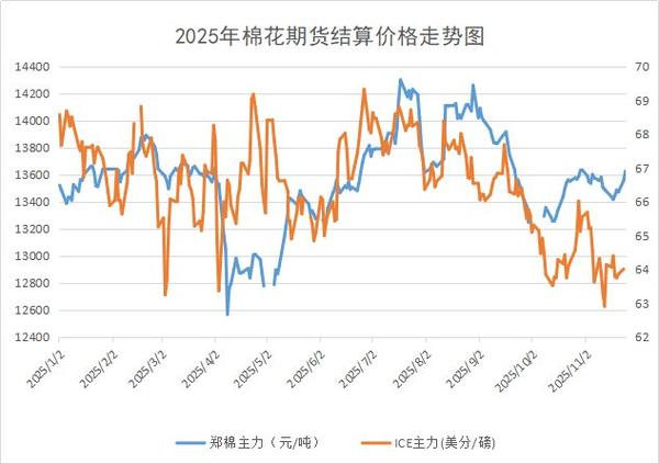 今日郑棉期货行情如何？-第3张图片-华宇铭诚