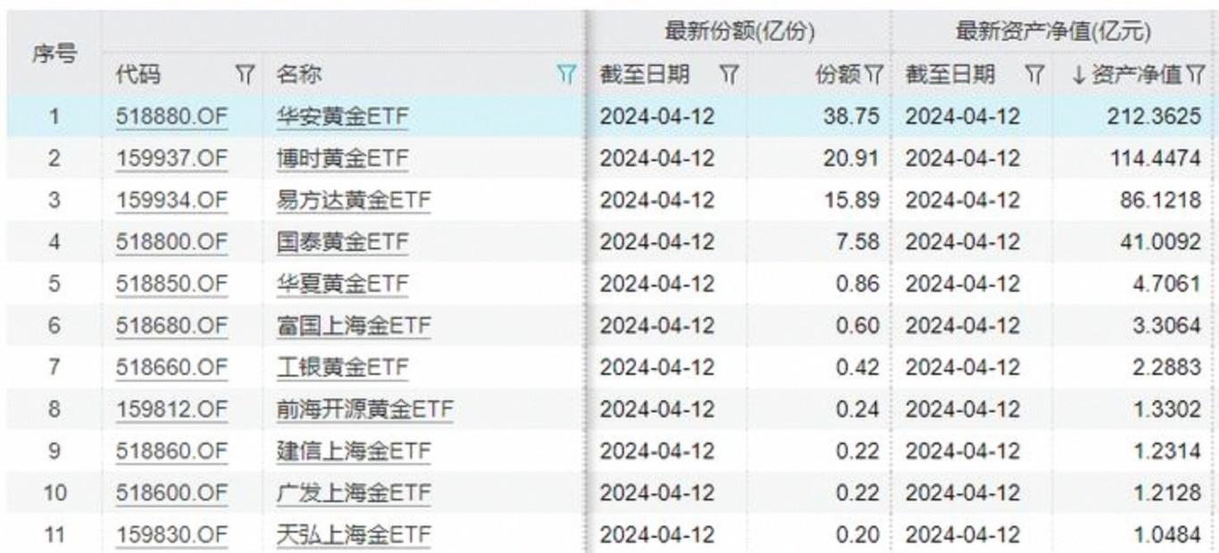 ETF基金黄金持有量为何变动？-第2张图片-华宇铭诚