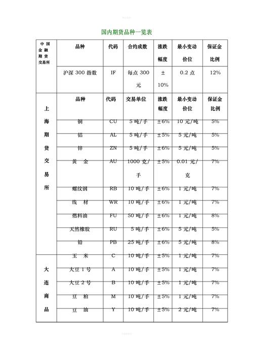 国内国际期货品种有哪些？-第1张图片-华宇铭诚