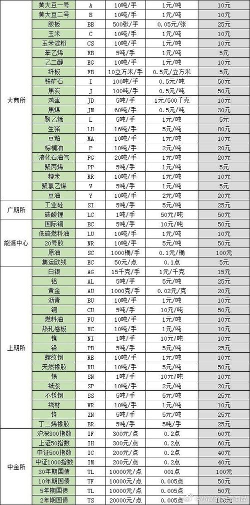 国内国际期货品种有哪些？-第3张图片-华宇铭诚