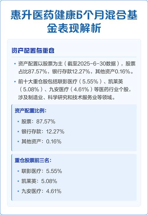 消费医药混合基金净值近期表现如何?-第2张图片-华宇铭诚 消费医药混合基金净值近期表现如何?-第2张图片-华宇铭诚