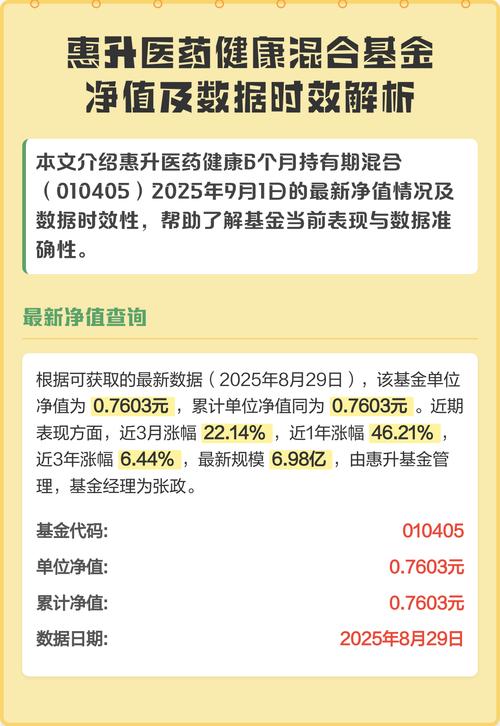 消费医药混合基金净值近期表现如何?-第1张图片-华宇铭诚 消费医药混合基金净值近期表现如何?-第1张图片-华宇铭诚