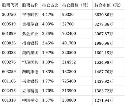 嘉实优质基金最新净值是多少？-第1张图片-华宇铭诚