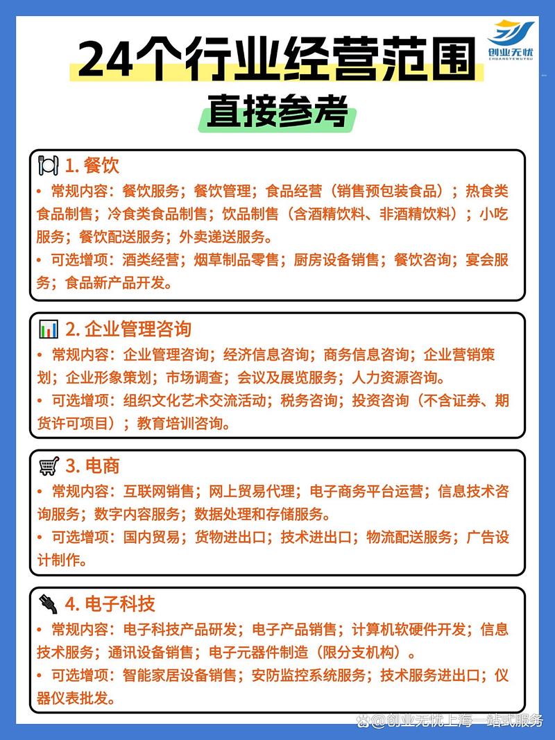 投资公司经营范围如何确定?-第3张图片-华宇铭诚 投资公司经营范围如何确定?-第3张图片-华宇铭诚