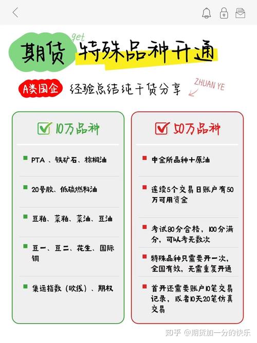 外盘期货网上开户条件有哪些?-第1张图片-华宇铭诚 外盘期货网上开户条件有哪些?-第1张图片-华宇铭诚