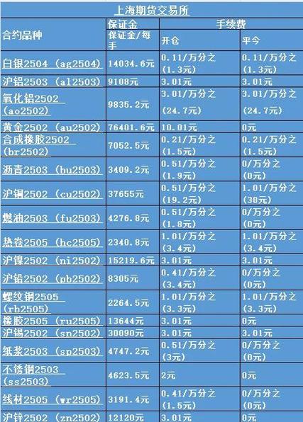 外盘期货网上开户条件有哪些？-第2张图片-华宇铭诚
