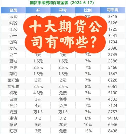 哪些商品期货公司比较好?-第3张图片-华宇铭诚 哪些商品期货公司比较好?-第3张图片-华宇铭诚