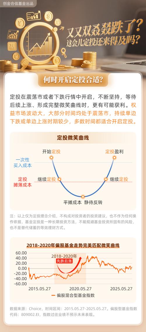 基金定投到底要坚持多久？-第1张图片-华宇铭诚