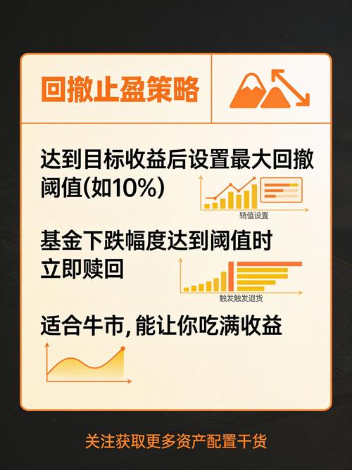 基金定投到底要坚持多久？-第2张图片-华宇铭诚