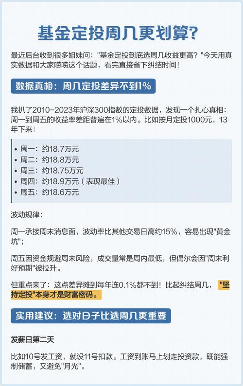 基金定投到底要坚持多久？-第3张图片-华宇铭诚